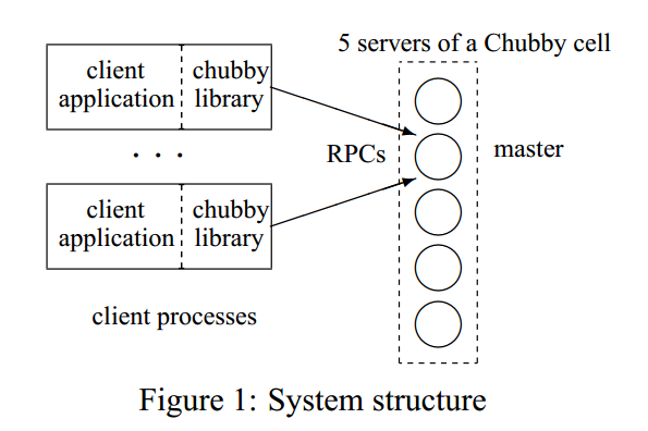 chubby structure