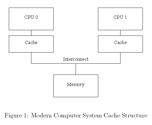 现代计算机系统缓存结构