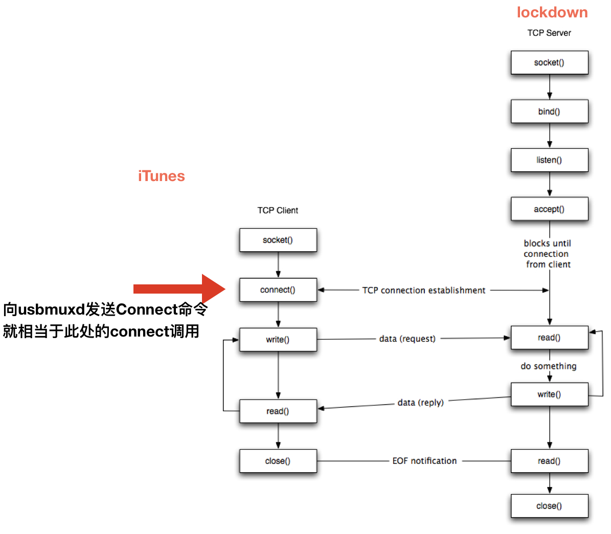 image-20190902163830106