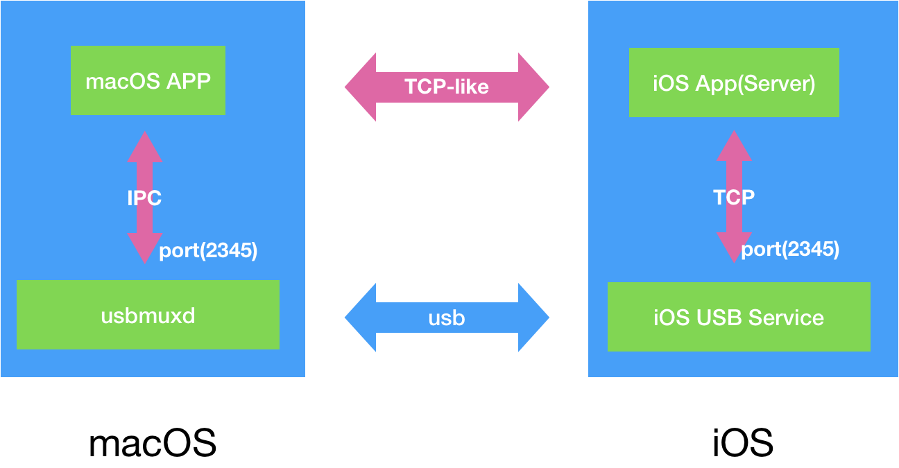 image-20190902163853436