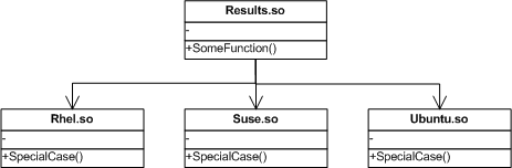图 2： 方案 2 的结构图
