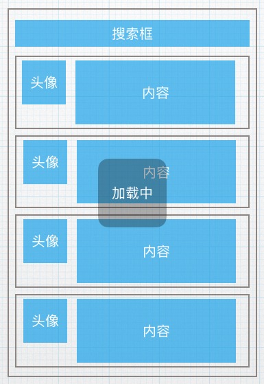 从界面入手拆分可视化组件